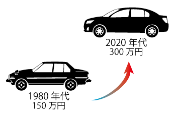 あの大衆車