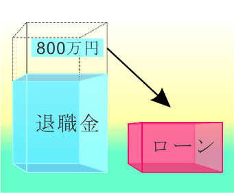 退職金