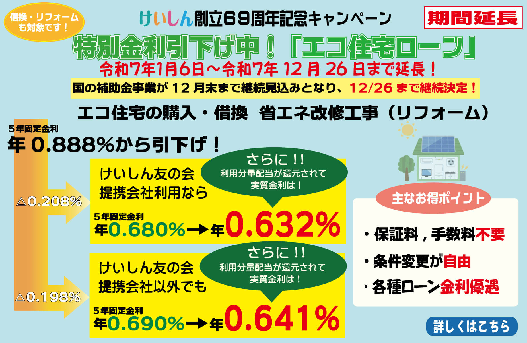 エコ住宅ローン