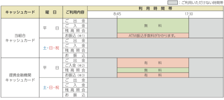 けいしんＡＴＭ