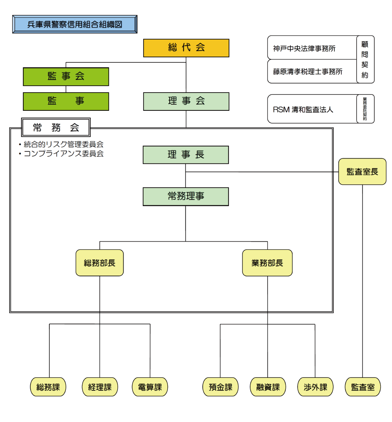 組織図