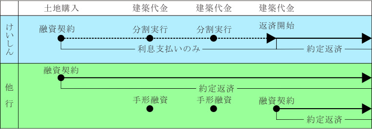 スケジュール